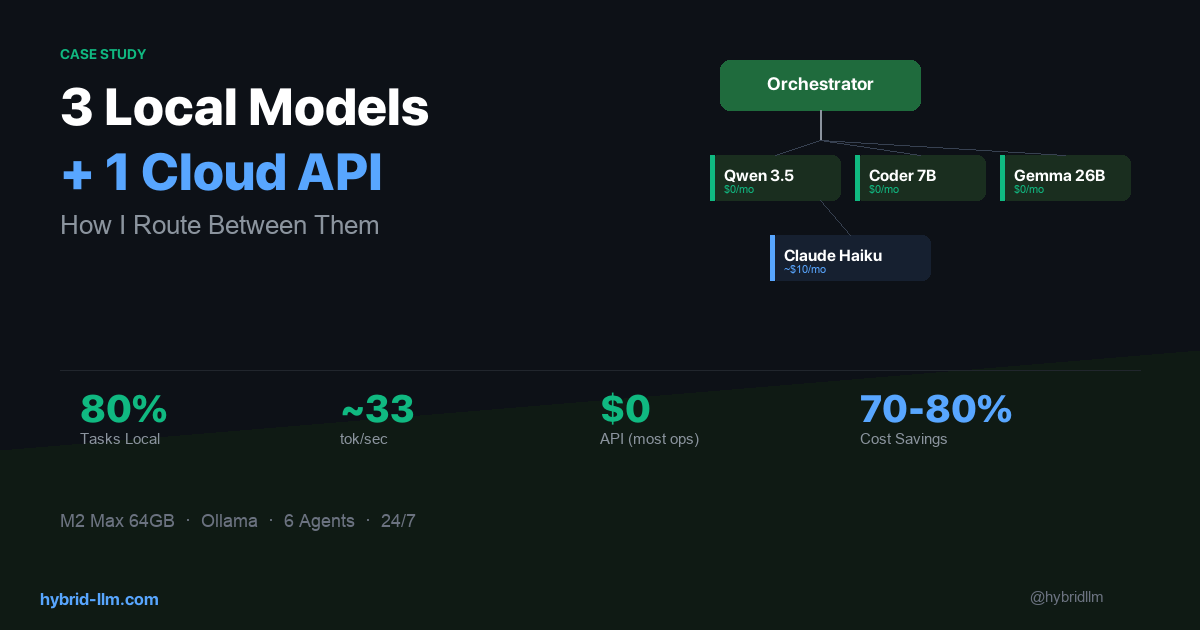 I Run 3 Local Models and 1 Cloud API — Here’s How I Route Between Them