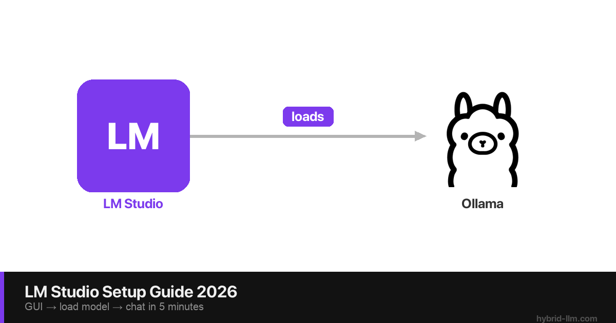 LM Studio Setup Guide 2026: How to Install and Run Local LLMs in 5 Minutes
