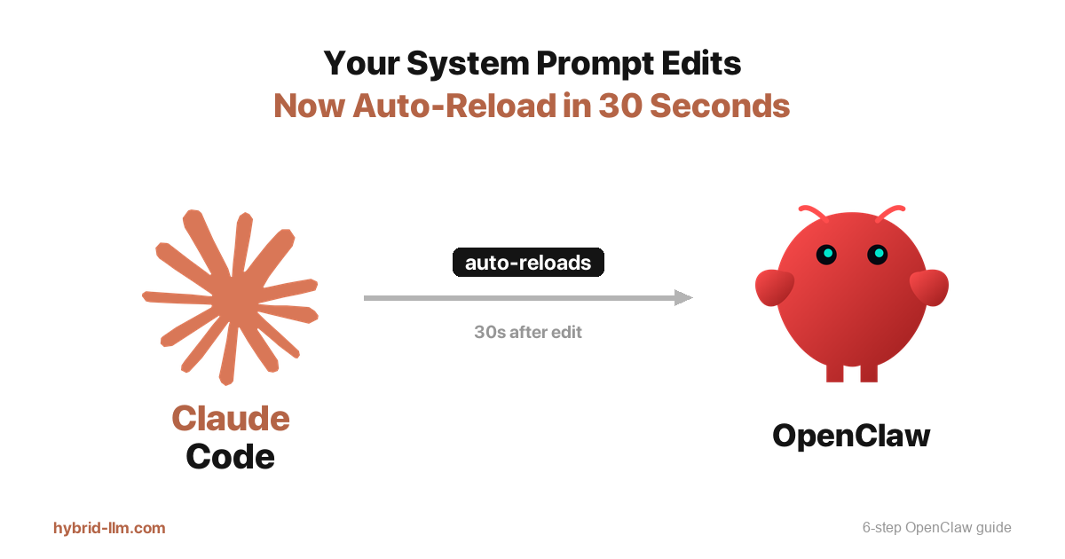 OpenClaw Auto-Reload: The Complete 6-Step Workspace Guide