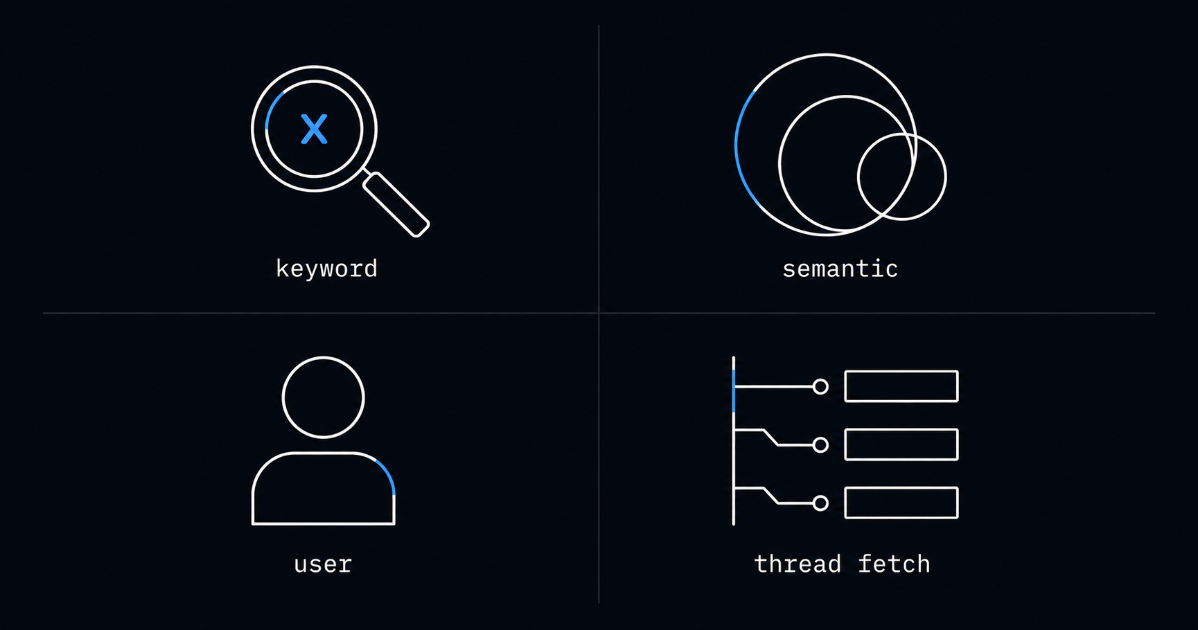 Four search modes available in x_search: keyword search, semantic search, user search, and thread fetch